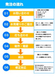 発注の流れ