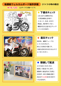 似顔絵ウェルカムボード制作手順