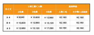 制作料金
