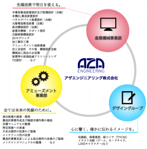 アザエンジニアリング株式会社